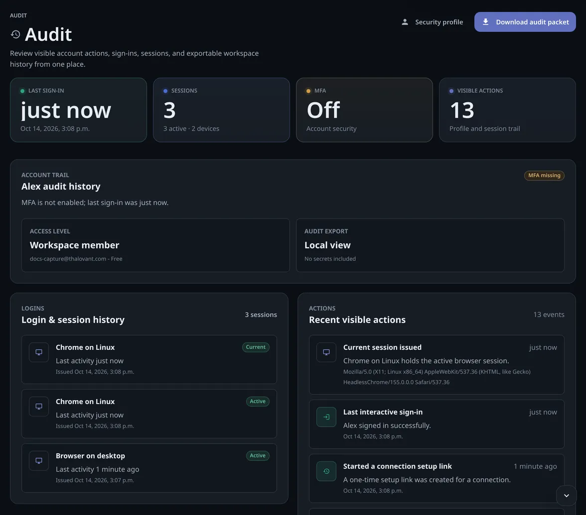 The Audit page of a Free account: Last sign-in, Sessions, MFA and Visible actions tiles, an Account trail card, then Login and session history and Recent visible actions.