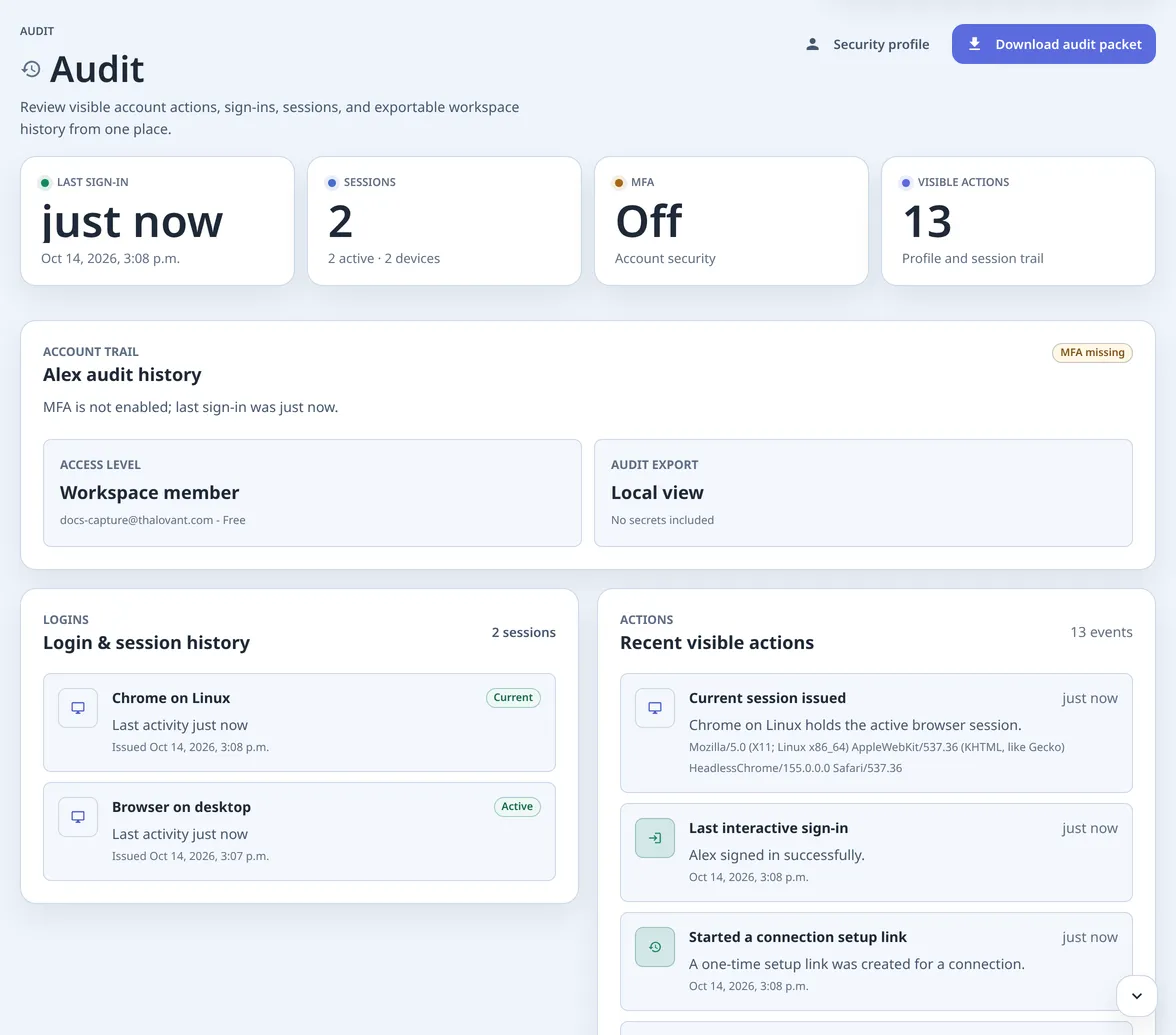 The Audit page of a Free account: Last sign-in, Sessions, MFA and Visible actions tiles, an Account trail card, then Login and session history and Recent visible actions.