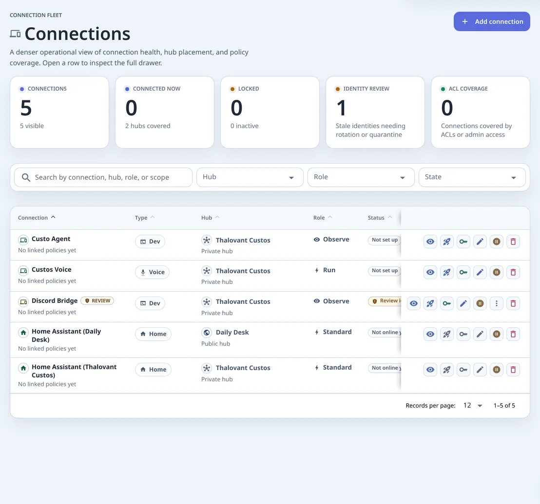 The Connections page: 5 connections with their counters, then a table of Dev, Voice and Home connections with hub, role, status and row actions.