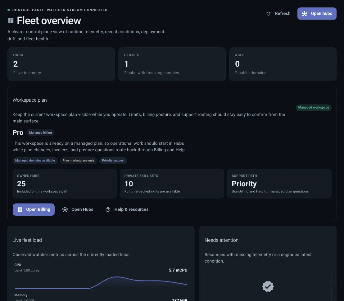 Thalovant Dashboard overview showing plan, hubs, clients, items that need attention, and updates.