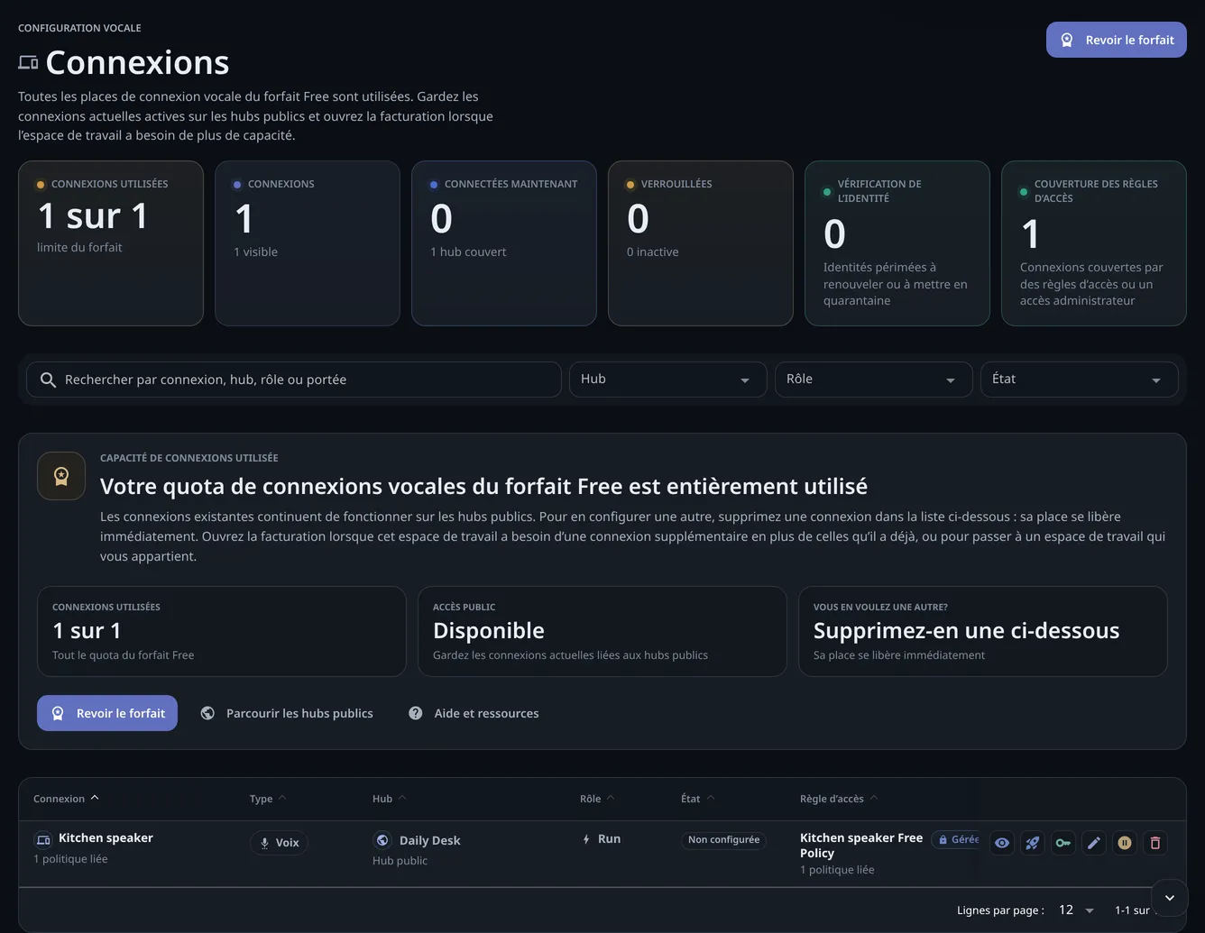 Les connexions du forfait Free avec son unique connexion, Kitchen speaker sur Daily Desk, dans la liste et l’allocation indiquée comme entièrement utilisée.