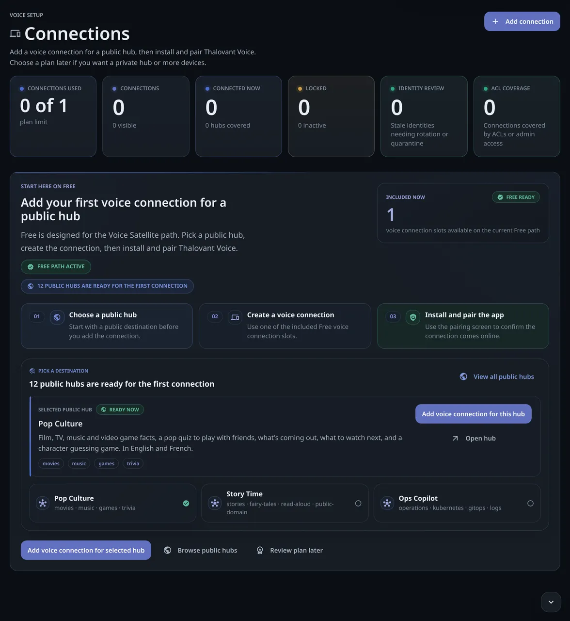 Connections on the Free tier before the first one: 0 of 1 used, an Add connection button, the three Start here steps and the public hubs to choose from.