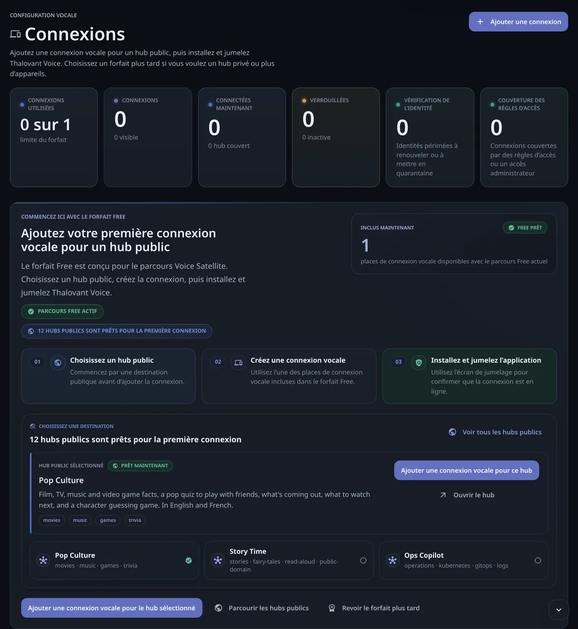 Les connexions du forfait Free avant la première : 0 sur 1 utilisée, un bouton Ajouter une connexion, les trois étapes de départ et les hubs publics au choix.