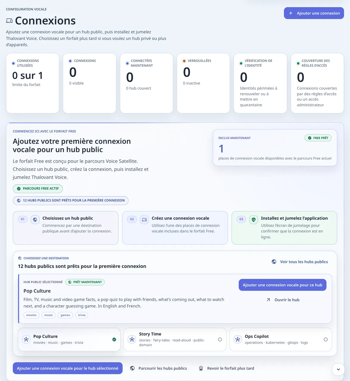 Les connexions du forfait Free avant la première : 0 sur 1 utilisée, un bouton Ajouter une connexion, les trois étapes de départ et les hubs publics au choix.