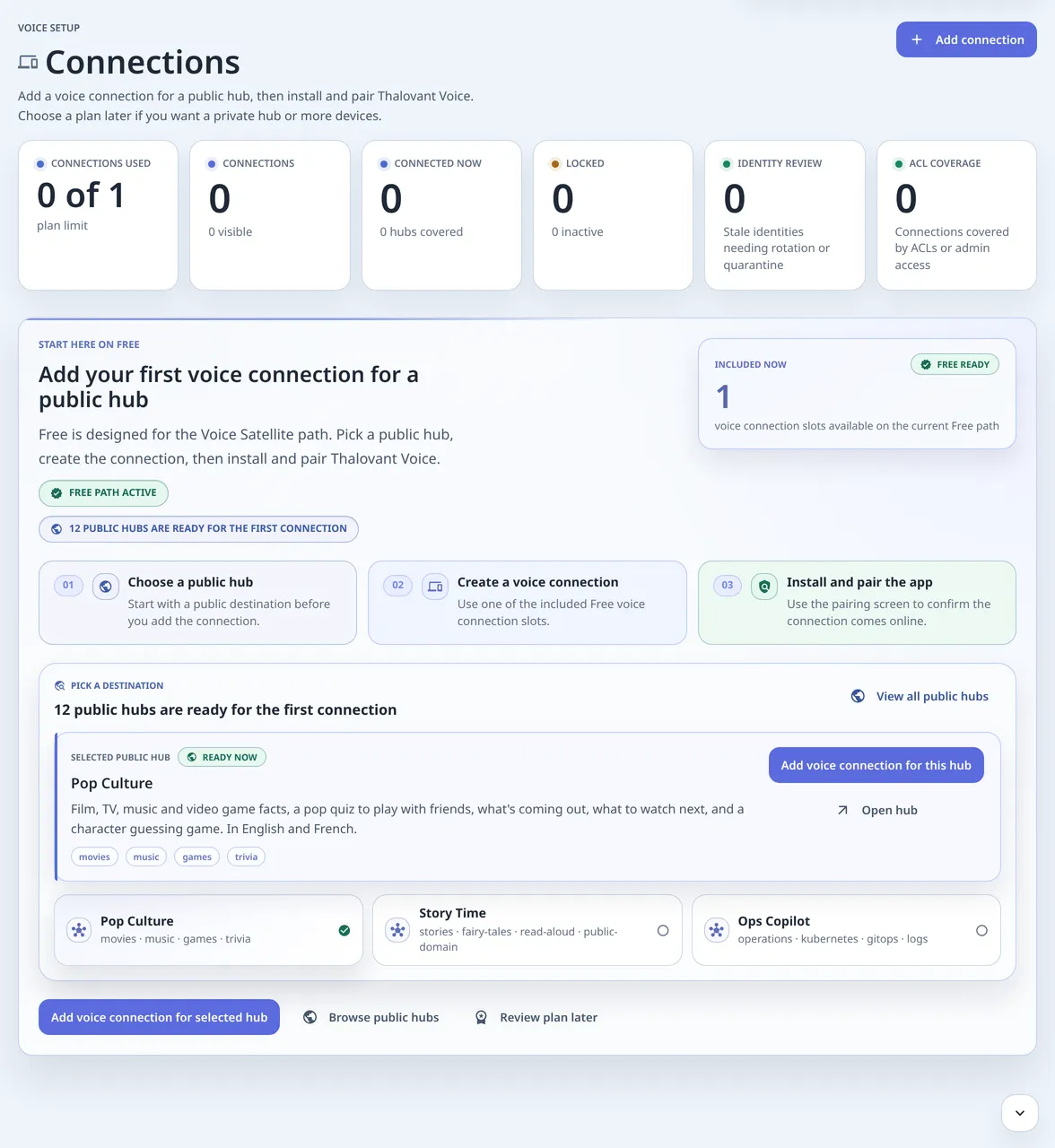 Connections on the Free tier before the first one: 0 of 1 used, an Add connection button, the three Start here steps and the public hubs to choose from.