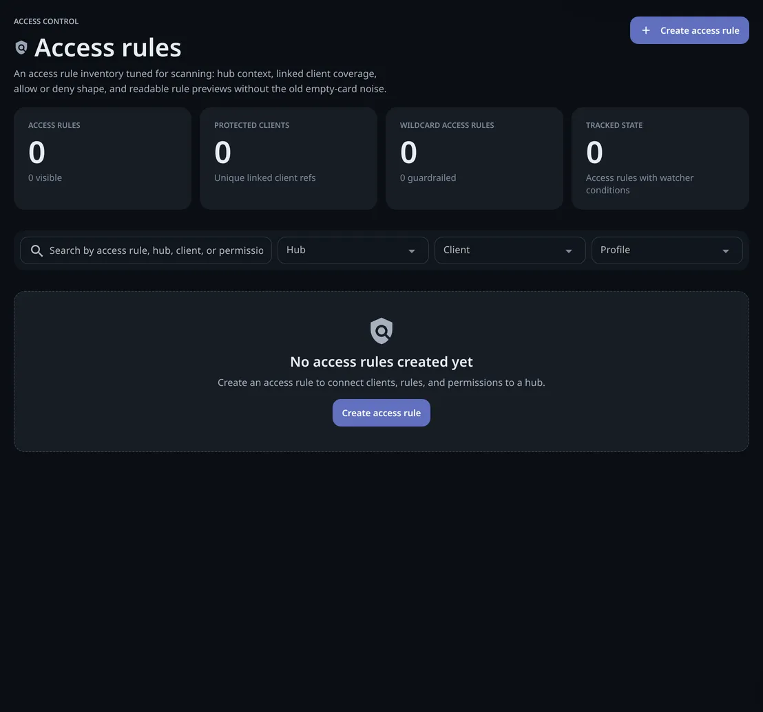 The Access rules page before any rule exists: four counters at 0, filters by hub, client and profile, and No access rules created yet with a Create access rule button.