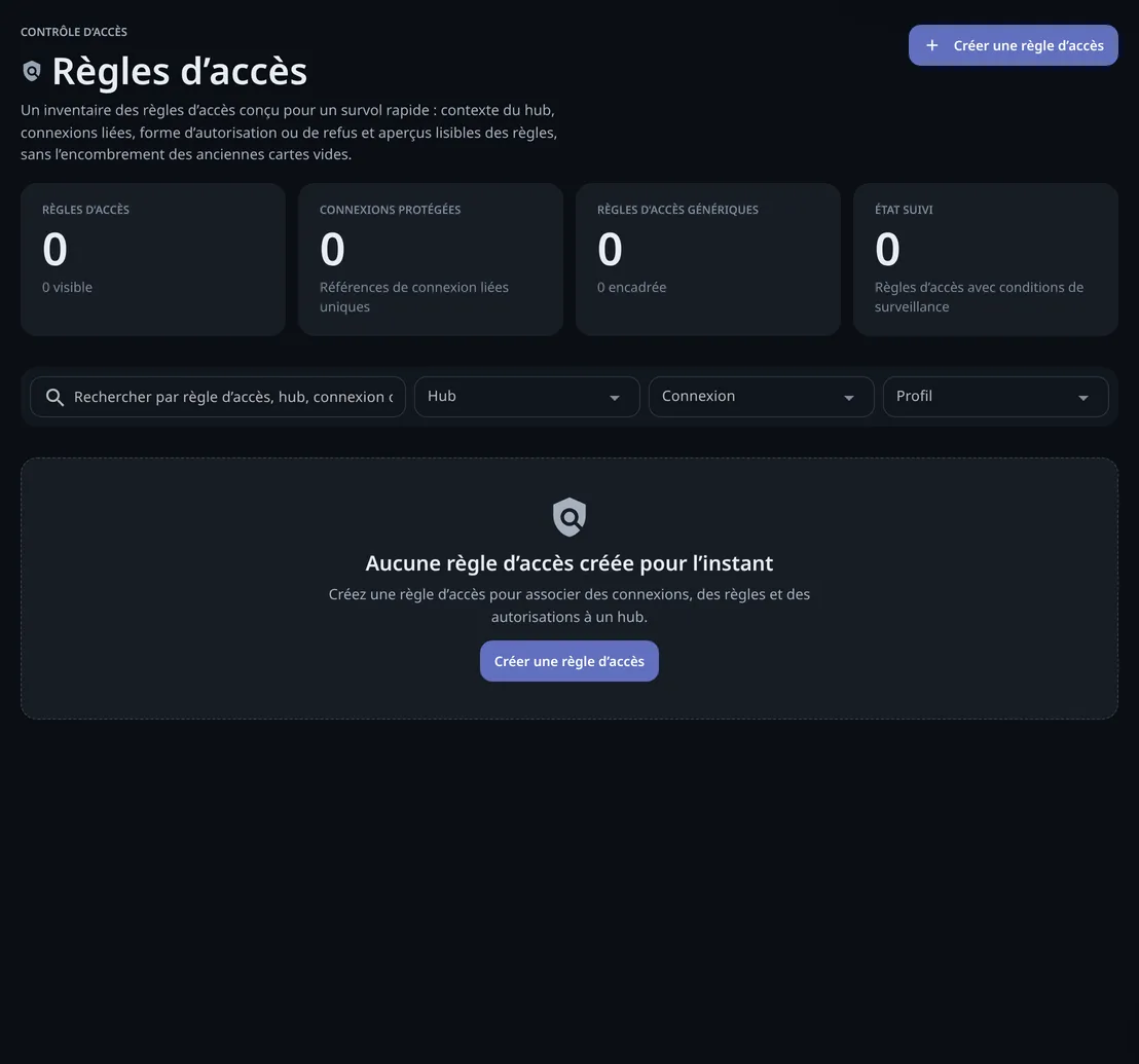 La page Règles d’accès avant toute règle : quatre compteurs à 0, des filtres par hub, client et profil, et Aucune règle d’accès créée pour l’instant avec un bouton Créer une règle d’accès.