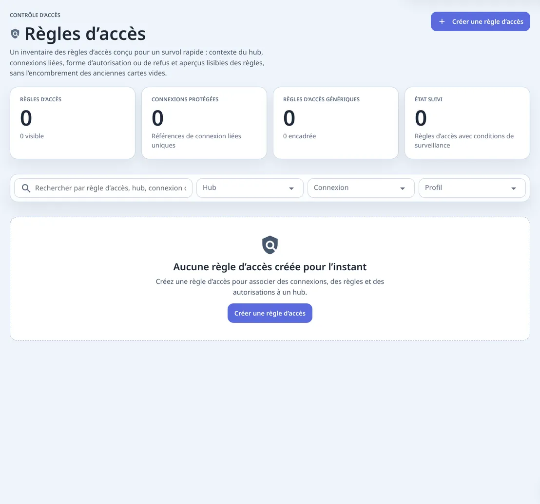 La page Règles d’accès avant toute règle : quatre compteurs à 0, des filtres par hub, client et profil, et Aucune règle d’accès créée pour l’instant avec un bouton Créer une règle d’accès.