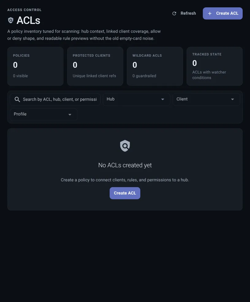 Permission review screen showing purpose, linked clients, allowed actions, blocked actions, and review state.