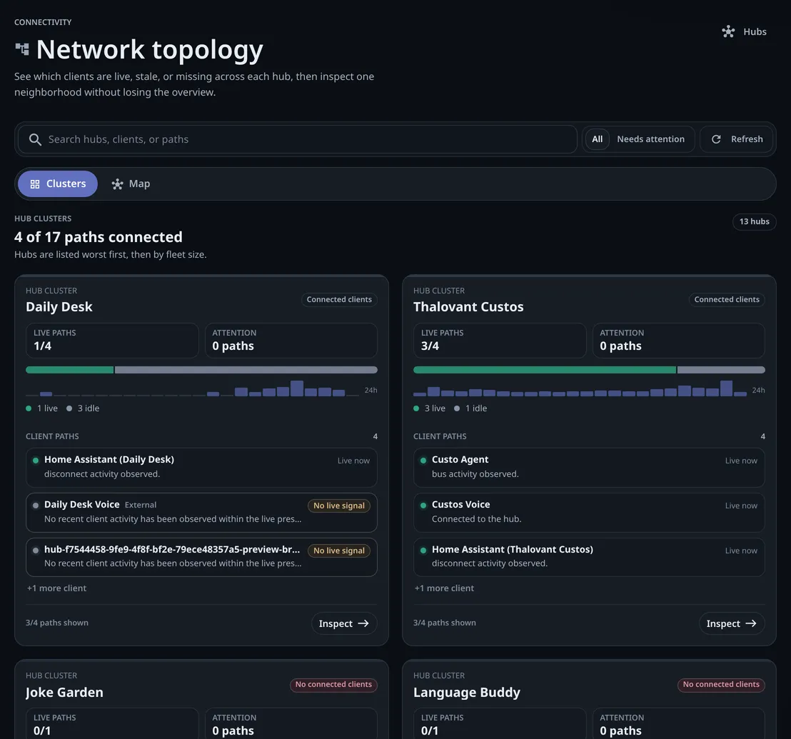 Network topology: Clusters and Map views, 4 of 16 paths connected across 13 hubs, and cluster cards listing each client path with its live state.