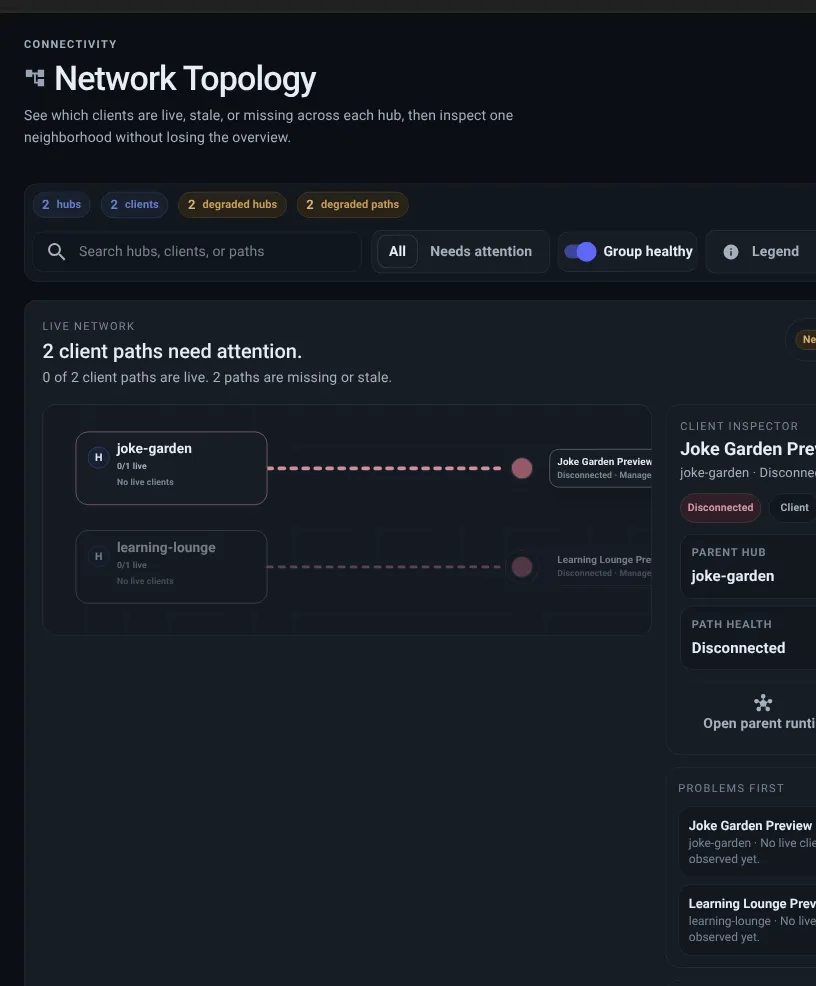 Live Map showing hubs, connected clients, stale clients, missing clients, filters, and a focused hub panel.